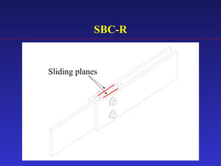 SBC-R
Sliding planes
 