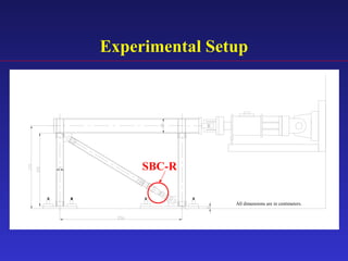 Experimental Setup
All dimensions are in centimeters.
SBC-R
 