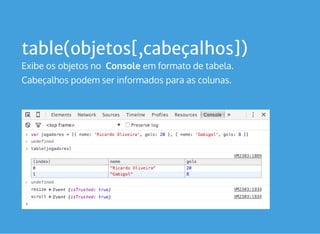 table(objetos[,cabeçalhos])
Exibe os objetos no  Console em formato de tabela. 
Cabeçalhos podem ser informados para as colunas.
 