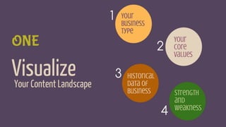 6 Steps for Content Analysis & Development You Cannot Ignore | PDF