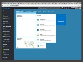 Web App Infrastructure