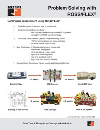 Continuous Improvement using ROSS/FLEX®
	 	 Rapid Response Time (from idea to installation)
	 	 Customer-directed new products
	 	 	 - Mill Engineers work closely with ROSS Engineers
			 - using proven ROSS valve technology
	 	 Match any Valve Interface (replace underperforming valves)
			 - 100% interchangeable, no piping changes
			 - increase uptime & productivity
	  New Applications or Circuits (optimize and modernize)
			 - exact flows and speeds
			 - eliminate piping, reduce leaks
			 - cylinder & valve integration
			 - real-time feedback control
			 - ergonomic and operator-friendly
	  Achieve Safety Compliance (target specific application challenges)
Problem Solving with
ROSS/FLEX®
Existing Valve CAD Concept New ROSS Valve
1-2 weeks 3-4 weeks
…serving the Steel Industry since 1921
Save Time & Money from Concept to Installation
Existing or New Circuit CAD Concept New ROSS System
1-2 weeks 4-6 weeks
 