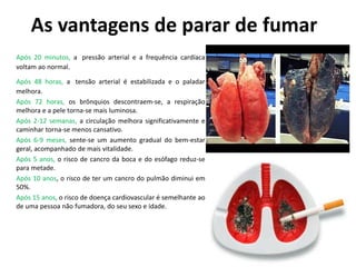 As vantagens de parar de fumar
Após 20 minutos, a pressão arterial e a frequência cardíaca
voltam ao normal.
Após 48 horas, a tensão arterial é estabilizada e o paladar
melhora.
Após 72 horas, os brônquios descontraem-se, a respiração
melhora e a pele torna-se mais luminosa.
Após 2-12 semanas, a circulação melhora significativamente e
caminhar torna-se menos cansativo.
Após 6-9 meses, sente-se um aumento gradual do bem-estar
geral, acompanhado de mais vitalidade.
Após 5 anos, o risco de cancro da boca e do esófago reduz-se
para metade.
Após 10 anos, o risco de ter um cancro do pulmão diminui em
50%.
Após 15 anos, o risco de doença cardiovascular é semelhante ao
de uma pessoa não fumadora, do seu sexo e idade.
 
