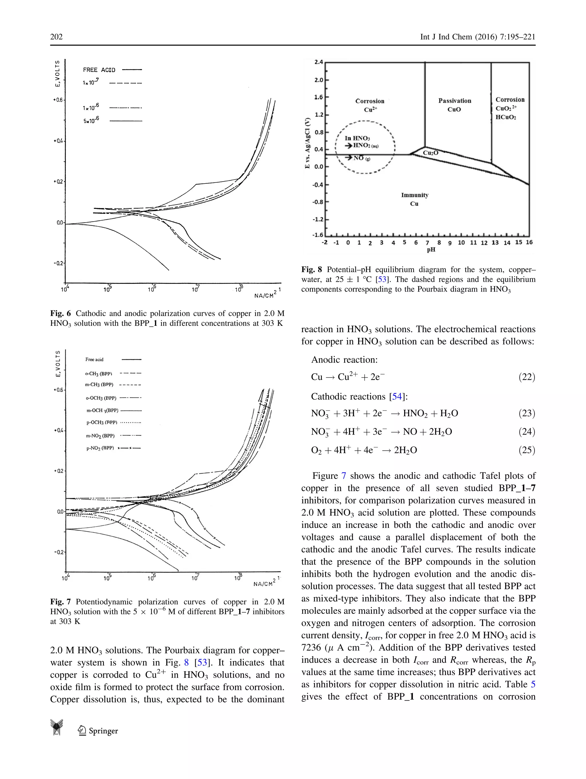 2.0 M HNO3 solutions. The Pourbaix diagram for copper–
water system is shown in Fig. 8 [53]. It indicates that
copper is corroded to Cu2?
in HNO3 solutions, and no
oxide ﬁlm is formed to protect the surface from corrosion.
Copper dissolution is, thus, expected to be the dominant
reaction in HNO3 solutions. The electrochemical reactions
for copper in HNO3 solution can be described as follows:
Anodic reaction:
Cu ! Cu2þ
þ 2eÀ
ð22Þ
Cathodic reactions [54]:
NOÀ
3 þ 3Hþ
þ 2eÀ
! HNO2 þ H2O ð23Þ
NOÀ
3 þ 4Hþ
þ 3eÀ
! NO þ 2H2O ð24Þ
O2 þ 4Hþ
þ 4eÀ
! 2H2O ð25Þ
Figure 7 shows the anodic and cathodic Tafel plots of
copper in the presence of all seven studied BPP_1–7
inhibitors, for comparison polarization curves measured in
2.0 M HNO3 acid solution are plotted. These compounds
induce an increase in both the cathodic and anodic over
voltages and cause a parallel displacement of both the
cathodic and the anodic Tafel curves. The results indicate
that the presence of the BPP compounds in the solution
inhibits both the hydrogen evolution and the anodic dis-
solution processes. The data suggest that all tested BPP act
as mixed-type inhibitors. They also indicate that the BPP
molecules are mainly adsorbed at the copper surface via the
oxygen and nitrogen centers of adsorption. The corrosion
current density, Icorr, for copper in free 2.0 M HNO3 acid is
7236 (l A cm-2
). Addition of the BPP derivatives tested
induces a decrease in both Icorr and Rcorr whereas, the Rp
values at the same time increases; thus BPP derivatives act
as inhibitors for copper dissolution in nitric acid. Table 5
gives the effect of BPP_1 concentrations on corrosion
Fig. 6 Cathodic and anodic polarization curves of copper in 2.0 M
HNO3 solution with the BPP_1 in different concentrations at 303 K
Fig. 7 Potentiodynamic polarization curves of copper in 2.0 M
HNO3 solution with the 5 9 10-6
M of different BPP_1–7 inhibitors
at 303 K
Fig. 8 Potential–pH equilibrium diagram for the system, copper–
water, at 25 ± 1 °C [53]. The dashed regions and the equilibrium
components corresponding to the Pourbaix diagram in HNO3
202 Int J Ind Chem (2016) 7:195–221
123
 