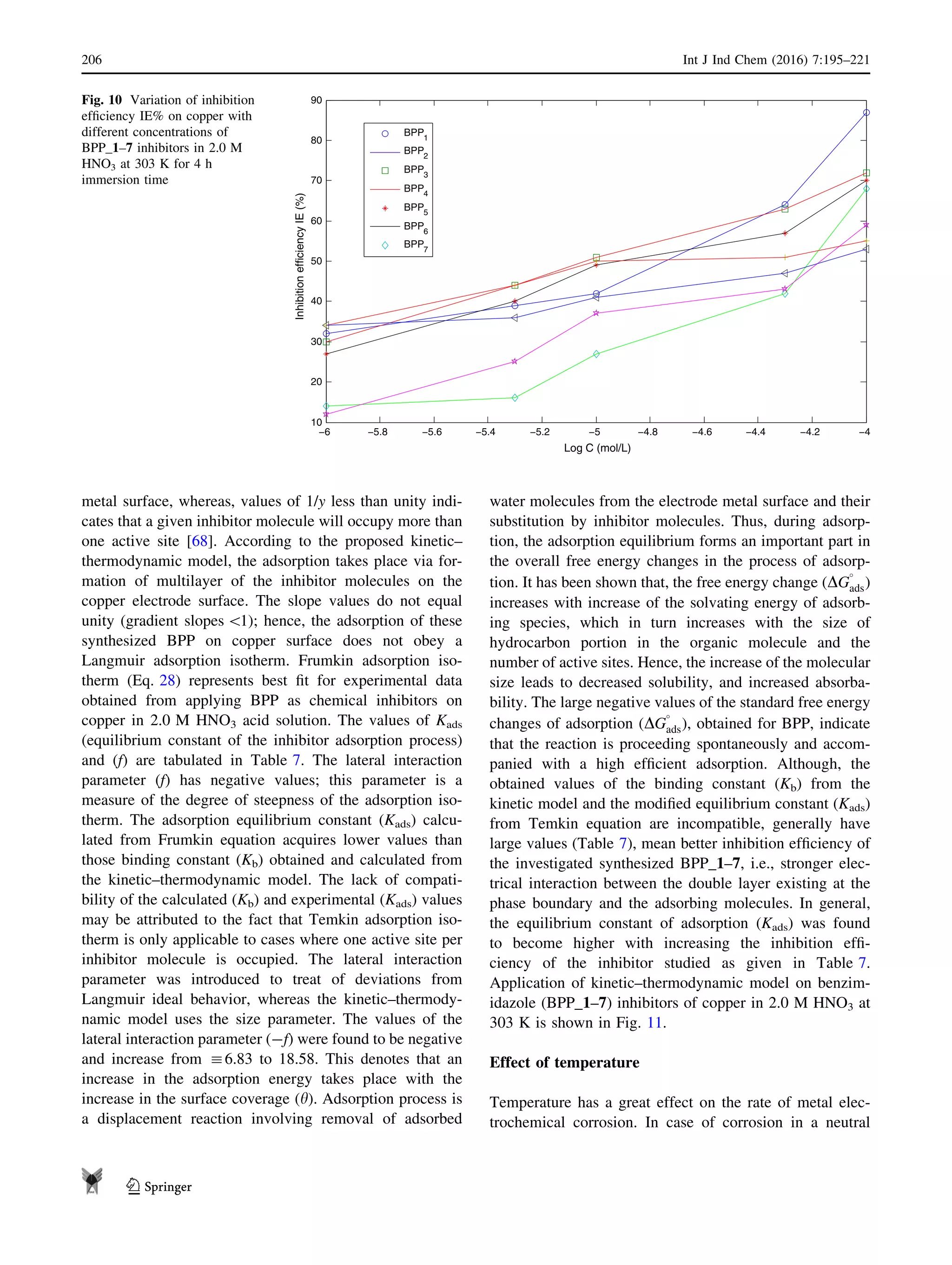 metal surface, whereas, values of 1/y less than unity indi-
cates that a given inhibitor molecule will occupy more than
one active site [68]. According to the proposed kinetic–
thermodynamic model, the adsorption takes place via for-
mation of multilayer of the inhibitor molecules on the
copper electrode surface. The slope values do not equal
unity (gradient slopes 1); hence, the adsorption of these
synthesized BPP on copper surface does not obey a
Langmuir adsorption isotherm. Frumkin adsorption iso-
therm (Eq. 28) represents best ﬁt for experimental data
obtained from applying BPP as chemical inhibitors on
copper in 2.0 M HNO3 acid solution. The values of Kads
(equilibrium constant of the inhibitor adsorption process)
and (f) are tabulated in Table 7. The lateral interaction
parameter (f) has negative values; this parameter is a
measure of the degree of steepness of the adsorption iso-
therm. The adsorption equilibrium constant (Kads) calcu-
lated from Frumkin equation acquires lower values than
those binding constant (Kb) obtained and calculated from
the kinetic–thermodynamic model. The lack of compati-
bility of the calculated (Kb) and experimental (Kads) values
may be attributed to the fact that Temkin adsorption iso-
therm is only applicable to cases where one active site per
inhibitor molecule is occupied. The lateral interaction
parameter was introduced to treat of deviations from
Langmuir ideal behavior, whereas the kinetic–thermody-
namic model uses the size parameter. The values of the
lateral interaction parameter (-f) were found to be negative
and increase from :6.83 to 18.58. This denotes that an
increase in the adsorption energy takes place with the
increase in the surface coverage (h). Adsorption process is
a displacement reaction involving removal of adsorbed
water molecules from the electrode metal surface and their
substitution by inhibitor molecules. Thus, during adsorp-
tion, the adsorption equilibrium forms an important part in
the overall free energy changes in the process of adsorp-
tion. It has been shown that, the free energy change (DG

ads)
increases with increase of the solvating energy of adsorb-
ing species, which in turn increases with the size of
hydrocarbon portion in the organic molecule and the
number of active sites. Hence, the increase of the molecular
size leads to decreased solubility, and increased absorba-
bility. The large negative values of the standard free energy
changes of adsorption (DG

ads), obtained for BPP, indicate
that the reaction is proceeding spontaneously and accom-
panied with a high efﬁcient adsorption. Although, the
obtained values of the binding constant (Kb) from the
kinetic model and the modiﬁed equilibrium constant (Kads)
from Temkin equation are incompatible, generally have
large values (Table 7), mean better inhibition efﬁciency of
the investigated synthesized BPP_1–7, i.e., stronger elec-
trical interaction between the double layer existing at the
phase boundary and the adsorbing molecules. In general,
the equilibrium constant of adsorption (Kads) was found
to become higher with increasing the inhibition efﬁ-
ciency of the inhibitor studied as given in Table 7.
Application of kinetic–thermodynamic model on benzim-
idazole (BPP_1–7) inhibitors of copper in 2.0 M HNO3 at
303 K is shown in Fig. 11.
Effect of temperature
Temperature has a great effect on the rate of metal elec-
trochemical corrosion. In case of corrosion in a neutral
−6 −5.8 −5.6 −5.4 −5.2 −5 −4.8 −4.6 −4.4 −4.2 −4
10
20
30
40
50
60
70
80
90
Log C (mol/L)
InhibitionefficiencyIE(%)
BPP1
BPP2
BPP3
BPP4
BPP5
BPP6
BPP7
Fig. 10 Variation of inhibition
efﬁciency IE% on copper with
different concentrations of
BPP_1–7 inhibitors in 2.0 M
HNO3 at 303 K for 4 h
immersion time
206 Int J Ind Chem (2016) 7:195–221
123
 