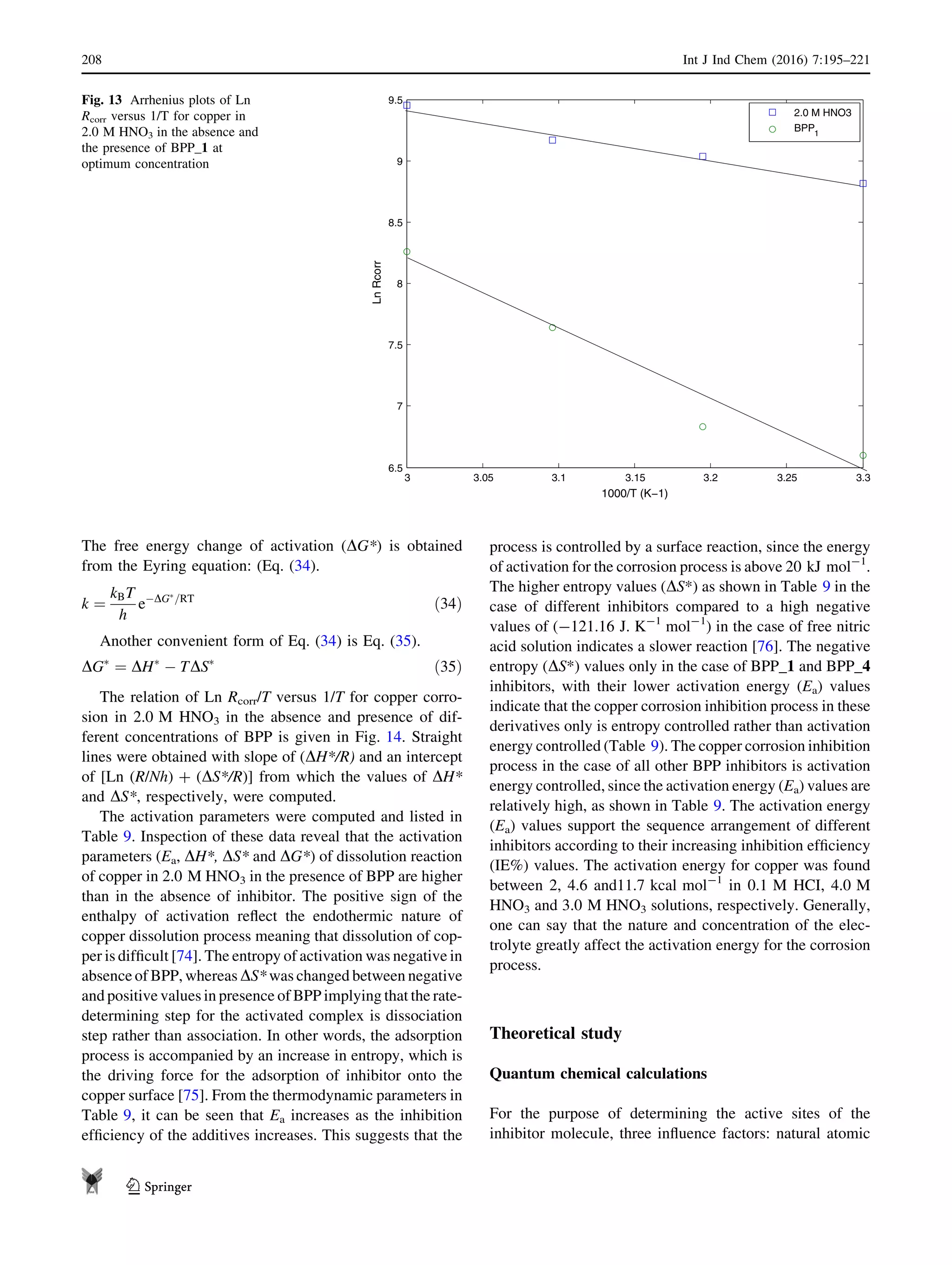 The free energy change of activation (DG*) is obtained
from the Eyring equation: (Eq. (34).
k ¼
kBT
h
eÀDGÃ
=RT
ð34Þ
Another convenient form of Eq. (34) is Eq. (35).
DGÃ
¼ DHÃ
À TDSÃ
ð35Þ
The relation of Ln Rcorr/T versus 1/T for copper corro-
sion in 2.0 M HNO3 in the absence and presence of dif-
ferent concentrations of BPP is given in Fig. 14. Straight
lines were obtained with slope of (DH*/R) and an intercept
of [Ln (R/Nh) ? (DS*/R)] from which the values of DH*
and DS*, respectively, were computed.
The activation parameters were computed and listed in
Table 9. Inspection of these data reveal that the activation
parameters (Ea, DH*, DS* and DG*) of dissolution reaction
of copper in 2.0 M HNO3 in the presence of BPP are higher
than in the absence of inhibitor. The positive sign of the
enthalpy of activation reﬂect the endothermic nature of
copper dissolution process meaning that dissolution of cop-
per is difﬁcult [74]. The entropy of activation was negative in
absence of BPP, whereas DS* was changed between negative
and positive values in presence of BPP implying that the rate-
determining step for the activated complex is dissociation
step rather than association. In other words, the adsorption
process is accompanied by an increase in entropy, which is
the driving force for the adsorption of inhibitor onto the
copper surface [75]. From the thermodynamic parameters in
Table 9, it can be seen that Ea increases as the inhibition
efﬁciency of the additives increases. This suggests that the
process is controlled by a surface reaction, since the energy
of activation for the corrosion process is above 20 kJ mol-1
.
The higher entropy values (DS*) as shown in Table 9 in the
case of different inhibitors compared to a high negative
values of (-121.16 J. K-1
mol-1
) in the case of free nitric
acid solution indicates a slower reaction [76]. The negative
entropy (DS*) values only in the case of BPP_1 and BPP_4
inhibitors, with their lower activation energy (Ea) values
indicate that the copper corrosion inhibition process in these
derivatives only is entropy controlled rather than activation
energy controlled (Table 9). The copper corrosion inhibition
process in the case of all other BPP inhibitors is activation
energy controlled, since the activation energy (Ea) values are
relatively high, as shown in Table 9. The activation energy
(Ea) values support the sequence arrangement of different
inhibitors according to their increasing inhibition efﬁciency
(IE%) values. The activation energy for copper was found
between 2, 4.6 and11.7 kcal mol-1
in 0.1 M HCI, 4.0 M
HNO3 and 3.0 M HNO3 solutions, respectively. Generally,
one can say that the nature and concentration of the elec-
trolyte greatly affect the activation energy for the corrosion
process.
Theoretical study
Quantum chemical calculations
For the purpose of determining the active sites of the
inhibitor molecule, three inﬂuence factors: natural atomic
3 3.05 3.1 3.15 3.2 3.25 3.3
6.5
7
7.5
8
8.5
9
9.5
1000/T (K−1)
LnRcorr
2.0 M HNO3
BPP1
Fig. 13 Arrhenius plots of Ln
Rcorr versus 1/T for copper in
2.0 M HNO3 in the absence and
the presence of BPP_1 at
optimum concentration
208 Int J Ind Chem (2016) 7:195–221
123
 