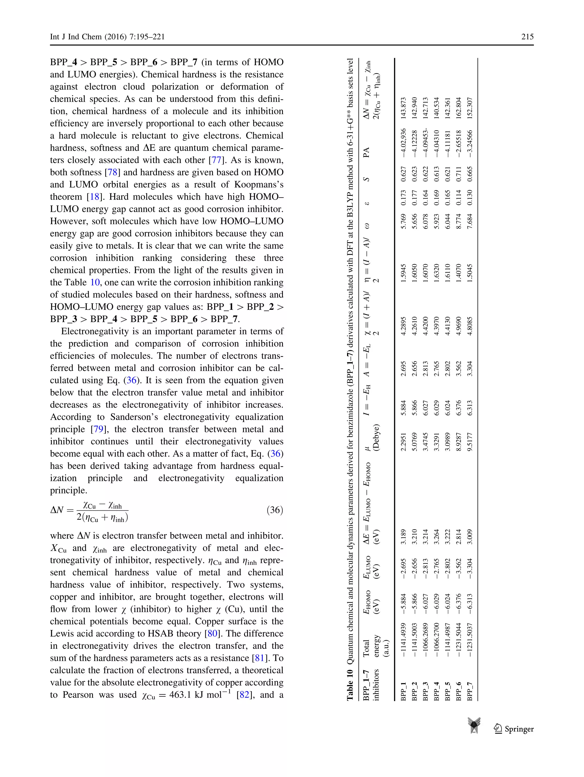 BPP_4 [ BPP_5 [ BPP_6 [ BPP_7 (in terms of HOMO
and LUMO energies). Chemical hardness is the resistance
against electron cloud polarization or deformation of
chemical species. As can be understood from this deﬁni-
tion, chemical hardness of a molecule and its inhibition
efﬁciency are inversely proportional to each other because
a hard molecule is reluctant to give electrons. Chemical
hardness, softness and DE are quantum chemical parame-
ters closely associated with each other [77]. As is known,
both softness [78] and hardness are given based on HOMO
and LUMO orbital energies as a result of Koopmans’s
theorem [18]. Hard molecules which have high HOMO–
LUMO energy gap cannot act as good corrosion inhibitor.
However, soft molecules which have low HOMO–LUMO
energy gap are good corrosion inhibitors because they can
easily give to metals. It is clear that we can write the same
corrosion inhibition ranking considering these three
chemical properties. From the light of the results given in
the Table 10, one can write the corrosion inhibition ranking
of studied molecules based on their hardness, softness and
HOMO–LUMO energy gap values as: BPP_1 [ BPP_2 [
BPP_3 [ BPP_4 [ BPP_5 [ BPP_6 [ BPP_7.
Electronegativity is an important parameter in terms of
the prediction and comparison of corrosion inhibition
efﬁciencies of molecules. The number of electrons trans-
ferred between metal and corrosion inhibitor can be cal-
culated using Eq. (36). It is seen from the equation given
below that the electron transfer value metal and inhibitor
decreases as the electronegativity of inhibitor increases.
According to Sanderson’s electronegativity equalization
principle [79], the electron transfer between metal and
inhibitor continues until their electronegativity values
become equal with each other. As a matter of fact, Eq. (36)
has been derived taking advantage from hardness equal-
ization principle and electronegativity equalization
principle.
DN ¼
vCu À vinh
2 gCu þ ginhð Þ
ð36Þ
where DN is electron transfer between metal and inhibitor.
VCu and vinh are electronegativity of metal and elec-
tronegativity of inhibitor, respectively. gCu and ginh repre-
sent chemical hardness value of metal and chemical
hardness value of inhibitor, respectively. Two systems,
copper and inhibitor, are brought together, electrons will
ﬂow from lower v (inhibitor) to higher v (Cu), until the
chemical potentials become equal. Copper surface is the
Lewis acid according to HSAB theory [80]. The difference
in electronegativity drives the electron transfer, and the
sum of the hardness parameters acts as a resistance [81]. To
calculate the fraction of electrons transferred, a theoretical
value for the absolute electronegativity of copper according
to Pearson was used vCu = 463.1 kJ mol-1
[82], and a
Table10Quantumchemicalandmoleculardynamicsparametersderivedforbenzimidazole(BPP_1–7)derivativescalculatedwithDFTattheB3LYPmethodwith6-31?G**basissetslevel
BPP_1–7
inhibitors
Total
energy
(a.u.)
EHOMO
(eV)
ELUMO
(eV)
DE=ELUMO-EHOMO
(eV)
l
(Debye)
I=-EHA=-ELv=(I?A)/
2
g=(I-A)/
2
xeSPADN=vCu-vinh
2(gCu?ginh)
BPP_1-1141.4939-5.884-2.6953.1892.29515.8842.6954.28951.59455.7690.1730.627-4.02,936143.873
BPP_2-1141.5003-5.866-2.6563.2105.07695.8662.6564.26101.60505.6560.1770.623-4.12228142.940
BPP_3-1066.2689-6.027-2.8133.2143.47456.0272.8134.42001.60706.0780.1640.622-4.09453-142.713
BPP_4-1066.2700-6.029-2.7653.2643.32916.0292.7654.39701.63205.9230.1690.613-4.04310140.534
BPP_5-1141.4987-6.024-2.8023.2223.09896.0242.8024.41301.61106.0440.1650.621-4.11181142.361
BPP_6-1231.5044-6.376-3.5622.8148.92876.3763.5624.96901.40708.7740.1140.711-2.65518162.804
BPP_7-1231.5037-6.313-3.3043.0099.51776.3133.3044.80851.50457.6840.1300.665-3.24566152.307
Int J Ind Chem (2016) 7:195–221 215
123
 