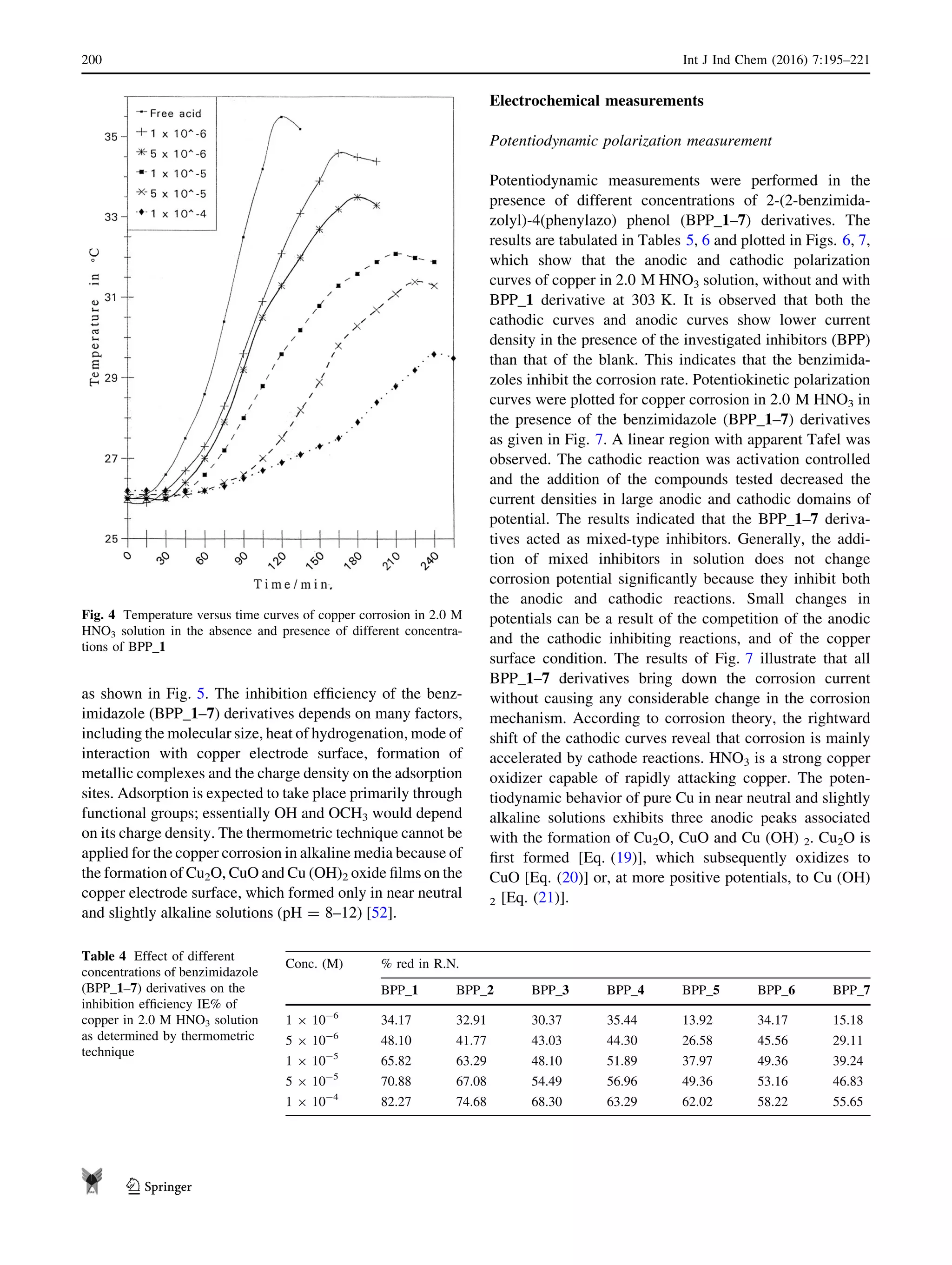 as shown in Fig. 5. The inhibition efﬁciency of the benz-
imidazole (BPP_1–7) derivatives depends on many factors,
including the molecular size, heat of hydrogenation, mode of
interaction with copper electrode surface, formation of
metallic complexes and the charge density on the adsorption
sites. Adsorption is expected to take place primarily through
functional groups; essentially OH and OCH3 would depend
on its charge density. The thermometric technique cannot be
applied for the copper corrosion in alkaline media because of
the formation of Cu2O, CuO and Cu (OH)2 oxide ﬁlms on the
copper electrode surface, which formed only in near neutral
and slightly alkaline solutions (pH = 8–12) [52].
Electrochemical measurements
Potentiodynamic polarization measurement
Potentiodynamic measurements were performed in the
presence of different concentrations of 2-(2-benzimida-
zolyl)-4(phenylazo) phenol (BPP_1–7) derivatives. The
results are tabulated in Tables 5, 6 and plotted in Figs. 6, 7,
which show that the anodic and cathodic polarization
curves of copper in 2.0 M HNO3 solution, without and with
BPP_1 derivative at 303 K. It is observed that both the
cathodic curves and anodic curves show lower current
density in the presence of the investigated inhibitors (BPP)
than that of the blank. This indicates that the benzimida-
zoles inhibit the corrosion rate. Potentiokinetic polarization
curves were plotted for copper corrosion in 2.0 M HNO3 in
the presence of the benzimidazole (BPP_1–7) derivatives
as given in Fig. 7. A linear region with apparent Tafel was
observed. The cathodic reaction was activation controlled
and the addition of the compounds tested decreased the
current densities in large anodic and cathodic domains of
potential. The results indicated that the BPP_1–7 deriva-
tives acted as mixed-type inhibitors. Generally, the addi-
tion of mixed inhibitors in solution does not change
corrosion potential signiﬁcantly because they inhibit both
the anodic and cathodic reactions. Small changes in
potentials can be a result of the competition of the anodic
and the cathodic inhibiting reactions, and of the copper
surface condition. The results of Fig. 7 illustrate that all
BPP_1–7 derivatives bring down the corrosion current
without causing any considerable change in the corrosion
mechanism. According to corrosion theory, the rightward
shift of the cathodic curves reveal that corrosion is mainly
accelerated by cathode reactions. HNO3 is a strong copper
oxidizer capable of rapidly attacking copper. The poten-
tiodynamic behavior of pure Cu in near neutral and slightly
alkaline solutions exhibits three anodic peaks associated
with the formation of Cu2O, CuO and Cu (OH) 2. Cu2O is
ﬁrst formed [Eq. (19)], which subsequently oxidizes to
CuO [Eq. (20)] or, at more positive potentials, to Cu (OH)
2 [Eq. (21)].
Fig. 4 Temperature versus time curves of copper corrosion in 2.0 M
HNO3 solution in the absence and presence of different concentra-
tions of BPP_1
Table 4 Effect of different
concentrations of benzimidazole
(BPP_1–7) derivatives on the
inhibition efﬁciency IE% of
copper in 2.0 M HNO3 solution
as determined by thermometric
technique
Conc. (M) % red in R.N.
BPP_1 BPP_2 BPP_3 BPP_4 BPP_5 BPP_6 BPP_7
1 9 10-6
34.17 32.91 30.37 35.44 13.92 34.17 15.18
5 9 10-6
48.10 41.77 43.03 44.30 26.58 45.56 29.11
1 9 10-5
65.82 63.29 48.10 51.89 37.97 49.36 39.24
5 9 10-5
70.88 67.08 54.49 56.96 49.36 53.16 46.83
1 9 10-4
82.27 74.68 68.30 63.29 62.02 58.22 55.65
200 Int J Ind Chem (2016) 7:195–221
123
 