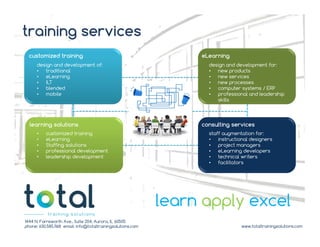 1444 N. Farnsworth Ave., Suite 204, Aurora, IL 60505
phone: 630.585.1168 email: info@totaltrainingsolutions.com www.totaltrainingsolutions.com
learn apply excel
learning solutions
customized training eLearning
consulting services
staff augmentation for:
• instructional designers
• project managers
• eLearning developers
• technical writers
• facilitators
design and development for:
• new products
• new services
• new processes
• computer systems / ERP
• professional and leadership
skills
design and development of:
• traditional
• eLearning
• ILT
• blended
• mobile
training services
• customized training
• eLearning
• Staffing solutions
• professional development
• leadership development
 