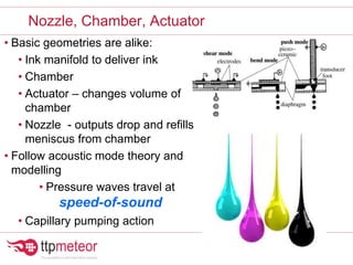 Nozzle, Chamber, Actuator
• Basic geometries are alike:
• Ink manifold to deliver ink
• Chamber
• Actuator – changes volume of
chamber
• Nozzle - outputs drop and refills
meniscus from chamber
• Follow acoustic mode theory and
modelling
• Pressure waves travel at
speed-of-sound
• Capillary pumping action
 