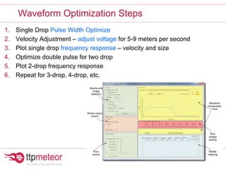 1. Single Drop Pulse Width Optimize
2. Velocity Adjustment – adjust voltage for 5-9 meters per second
3. Plot single drop frequency response – velocity and size
4. Optimize double pulse for two drop
5. Plot 2-drop frequency response
6. Repeat for 3-drop, 4-drop, etc.
Waveform Optimization Steps
 