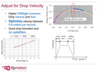 Adjust for Drop Velocity
• Higher Voltage increases
Drop Velocity and Size
• Optimize velocity between
5-9 meters per second
• Good drop formation and
no satellites
 