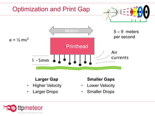 Optimization and Print Gap
-Printhead
1 -5mm
Motion
Air
currents
Larger Gap
• Higher Velocity
• Larger Drops
e = ½ mv2
Smaller Gaps
• Lower Velocity
• Smaller Drops
5 – 9 meters
per second
 