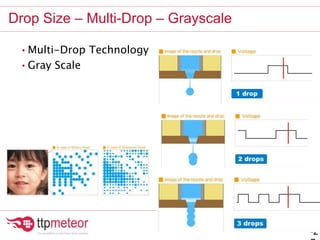 Drop Size – Multi-Drop – Grayscale
-2
• Multi-Drop Technology
• Gray Scale
 