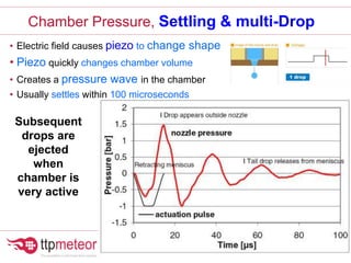 Chamber Pressure, Settling & multi-Drop
• Electric field causes piezo to change shape
• Piezo quickly changes chamber volume
• Creates a pressure wave in the chamber
• Usually settles within 100 microseconds
Subsequent
drops are
ejected
when
chamber is
very active
 