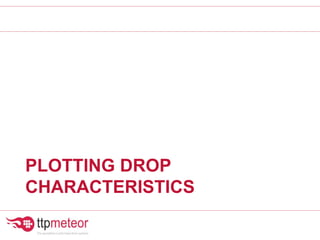 PLOTTING DROP
CHARACTERISTICS
 