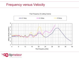 Frequency versus Velocity
 