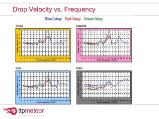 Drop Velocity vs. Frequency
 