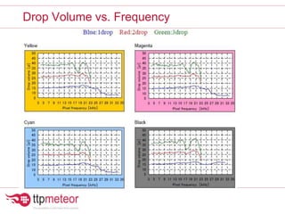 Drop Volume vs. Frequency
 