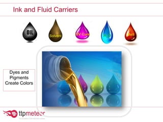 Ink and Fluid Carriers
Solvent UV Cure H2O Melt
Dyes and
Pigments
Create Colors
 