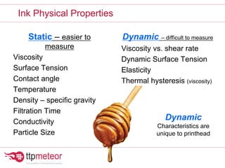 Ink Physical Properties
Static – easier to
measure
Viscosity
Surface Tension
Contact angle
Temperature
Density – specific gravity
Filtration Time
Conductivity
Particle Size
Dynamic – difficult to measure
Viscosity vs. shear rate
Dynamic Surface Tension
Elasticity
Thermal hysteresis (viscosity)
Dynamic
Characteristics are
unique to printhead
 