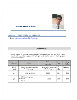 Mobile No: - +918509759250, +919614633031
E-mail: subhadeep.mukherjee007@gmail.com
Intend to build my career with committed and dedicated people who help me to explore
myself fully and realize my potential. Willing to work as a key player in challenging and
creative environment.
Qualification Institute
Board /
University
Year
% of
Marks
B.Tech.
(CSE)
Bengal College Of Engineering
And Technology
West Bengal University
of Technology
2011
To
2015
71.2(DGPA)
12th S.K.S High School C.B.S.E 2011 55.04
10th
ST. VincentHighand
Technical
School
I.C.S.E 2009 70.00
Career Objective
SUBHADEEP MUKHERJEE
 