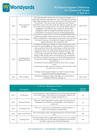 Worldyards Segment Definitions
for Commercial Vessels
15 April 2015
www.worldyards.com • (+65) 6222-9491 • wy@worldyards.com 11 of 12
19(6)
Water injection
dredgers
The most prominent feature of a water injection dredger is its
long injection beam underneath the vessel. Through this injection
beam, large quantities of water are injected into the bottom under
low pressure. This thus creates the sand-and-water mixture
which flows away to the sides under the influence of gravity. And
the result is the intended trench in the bottom. Water injection
dredging is a cost efficient way to carry out maintenance
dredging in silted up navigation channels and ports. The
technology is the successful result of research and product
innovation, in a joint effort of Van Oord and Delft Hydraulics.
cubic meters
19(7) Suction dredgers
A stationary dredger used to mine for sand. The suction pipe is
pushed vertically into a sand deposit. If necessary water jets help
to bring the sand up. It is loaded into barges or pumped via
pipeline directly to the reclamation area.
cubic meters
19(8)
Trailing Suction
Hopper Dredgers
A trailing suction hopper dredger is a large ocean-going vessel.
In order to start dredging, the ship reduces its speed to some 1 to
2 knots and then lowers the suction pipes on both sides of the
ship all the way to the seabed. Sand pumps transfer the sand
dredged up by the suction head into the hold or hopper. The
excess water is drained off via the overflow pipes. When the
hopper is full, the ship sails to its destination, the reclamation
area. There it unloads its cargo in one of the following manners:
a) pump the sand through a pipeline when the dump site is at
some distance;
b) unload the sand through the bottom doors when in deeper
water;
c) rainbowing, through a spout on the bow, when the ship is able
to come close to the site.
Trailing suction hopper dredgers are able to transport large
amounts of sand over long distances.
cubic meters
19(9) Misc dredgers
Includes miscellaneous types of dredgers not covered above
including Underwater plough, etc
cubic meters
20. Service / Miscellaneous Vessels
Sub-segment Definition
Capacity
Measure
20(1) Ice Breakers
A special purpose vessel designed to move and navigate through
ice-covered waters. They break the ice and make a path for the
other ships to navigate through the ice.
gt
20(2) Research Vessel
These are vessels dedicated to various types of research at sea,
including by not limited to oceanographic, meteorological,
seismic, etc.
gt
20(3) Training Vessel
These are vessels that are dedicated for training seafarers in
either in an anchored or sailing status.
gt
20(4) Lakes-only Vessels
Not ocean-going vessels, specially designed for the Great Lakes
area.
dwt
20(5) Landing Craft
Vessels designed with a single deck hull and to run on to a beach
or a shore ramp prior to the loading/unloading of road vehicles,
and other cargo by way of wheeled transport
dwt
 