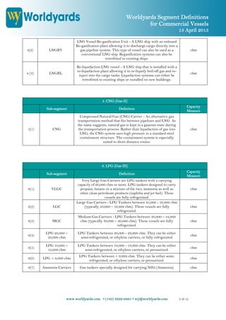 Worldyards Segment Definitions
for Commercial Vessels
15 April 2015
www.worldyards.com • (+65) 6222-9491 • wy@worldyards.com 4 of 12
4(2) LNGRV
LNG Vessel Re-gasification Unit - A LNG ship with an onboard
Re-gasification plant allowing it to discharge cargo directly into a
gas pipeline system. This type of vessel can also be used as a
conventional LNG ship. Regasification systems can also be
retrofitted to existing ships.
cbm
4 (3) LNGRL
Re-liquefaction LNG vessel - A LNG ship that is installed with a
re-liquefaction plant allowing it to re-liquefy boil-off gas and re-
inject into the cargo tanks. Liquefaction systems can either be
retrofitted to existing ships or installed on new buildings.
cbm
5. CNG (Gas II)
Sub-segment Definition
Capacity
Measure
5(1) CNG
Compressed Natural Gas (CNG) Carrier - An alternative gas
transportation method that fits between pipelines and LNG. As
the name suggests, natural gas is kept in a gaseous state during
the transportation process. Rather than liquefaction of gas into
LNG, the CNG system uses high pressure in a standard steel
containment structure. The containment system is especially
suited to short distance routes.
cbm
6. LPG (Gas III)
Sub-segment Definition
Capacity
Measure
6(1) VLGC
Very Large Gas Carriers are LPG tankers with a carrying
capacity of 60,000 cbm or more. LPG tankers designed to carry
propane, butane or a mixture of the two, ammonia as well as
other clean petroleum products (naphtha and jet fuel). These
vessels are fully refrigerated.
cbm
6(2) LGC
Large Gas Carriers - LPG Tankers between 45,000 - 59,999 cbm
(typically 50,000 – 59,999 cbm). These vessels are fully
refrigerated.
cbm
6(3) MGC
Medium Gas Carriers - LPG Tankers between 30,000 – 44,999
cbm (typically 30,000 – 40,000 cbm). These vessels are fully
refrigerated.
cbm
6(4)
LPG 20,000 –
29,999 cbm
LPG Tankers between 20,000 - 29,999 cbm. They can be either
semi-refrigerated, or ethylene carriers, or fully refrigerated
cbm
6(5)
LPG 10,000 –
19,999 cbm
LPG Tankers between 10,000 - 19,999 cbm. They can be either
semi-refrigerated, or ethylene carriers, or pressurized.
cbm
6(6) LPG < 9,999 cbm
LPG Tankers between < 9,999 cbm. They can be either semi-
refrigerated, or ethylene carriers, or pressurized.
cbm
6(7) Ammonia Carriers Gas tankers specially designed for carrying NH3 (Ammonia) cbm
 