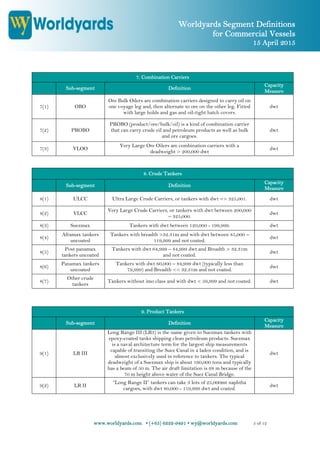 Worldyards Segment Definitions
for Commercial Vessels
15 April 2015
www.worldyards.com • (+65) 6222-9491 • wy@worldyards.com 5 of 12
7. Combination Carriers
Sub-segment Definition
Capacity
Measure
7(1) OBO
Ore Bulk Oilers are combination carriers designed to carry oil on
one voyage leg and, then alternate to ore on the other leg. Fitted
with large holds and gas and oil-tight hatch covers.
dwt
7(2) PROBO
PROBO (product/ore/bulk/oil) is a kind of combination carrier
that can carry crude oil and petroleum products as well as bulk
and ore cargoes.
dwt
7(3) VLOO
Very Large Ore Oilers are combination carriers with a
deadweight > 200,000 dwt
dwt
8. Crude Tankers
Sub-segment Definition
Capacity
Measure
8(1) ULCC Ultra Large Crude Carriers, or tankers with dwt => 325,001. dwt
8(2) VLCC
Very Large Crude Carriers, or tankers with dwt between 200,000
– 325,000.
dwt
8(3) Suezmax Tankers with dwt between 120,000 - 199,999. dwt
8(4)
Aframax tankers
uncoated
Tankers with breadth >32.31m and with dwt between 85,000 –
119,999 and not coated.
dwt
8(5)
Post panamax
tankers uncoated
Tankers with dwt 64,999 – 84,999 dwt and Breadth > 32.31m
and not coated.
dwt
8(6)
Panamax tankers
uncoated
Tankers with dwt 60,000 – 84,999 dwt (typically less than
79,999) and Breadth <= 32.31m and not coated.
dwt
8(7)
Other crude
tankers
Tankers without imo class and with dwt < 59,999 and not coated. dwt
9. Product Tankers
Sub-segment Definition
Capacity
Measure
9(1) LR III
Long Range III (LR3) is the name given to Suezmax tankers with
epoxy-coated tanks shipping clean petroleum products. Suezmax
is a naval architecture term for the largest ship measurements
capable of transiting the Suez Canal in a laden condition, and is
almost exclusively used in reference to tankers. The typical
deadweight of a Suezmax ship is about 160,000 tons and typically
has a beam of 50 m. The air draft limitation is 68 m because of the
70 m height above water of the Suez Canal Bridge.
dwt
9(2) LR II
“Long Range II” tankers can take 3 lots of 25,000mt naphtha
cargoes, with dwt 80,000 - 119,999 dwt and coated.
dwt
 