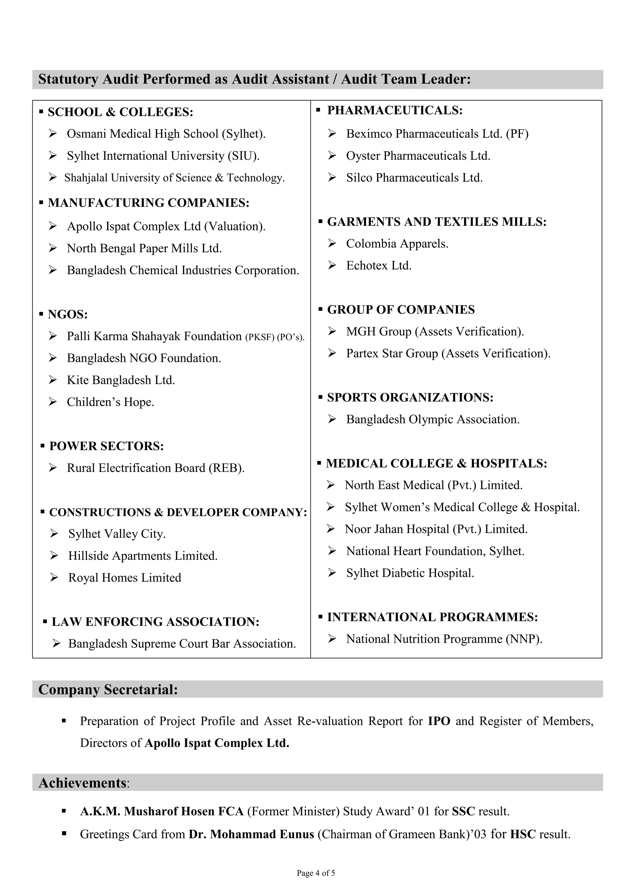 Page 4 of 5
Statutory Audit Performed as Audit Assistant / Audit Team Leader:
 SCHOOL & COLLEGES:
 Osmani Medical High School (Sylhet).
 Sylhet International University (SIU).
 Shahjalal University of Science & Technology.
 MANUFACTURING COMPANIES:
 Apollo Ispat Complex Ltd (Valuation).
 North Bengal Paper Mills Ltd.
 Bangladesh Chemical Industries Corporation.
 NGOS:
 Palli Karma Shahayak Foundation (PKSF) (PO’s).
 Bangladesh NGO Foundation.
 Kite Bangladesh Ltd.
 Children’s Hope.
 POWER SECTORS:
 Rural Electrification Board (REB).
 CONSTRUCTIONS & DEVELOPER COMPANY:
 Sylhet Valley City.
 Hillside Apartments Limited.
 Royal Homes Limited
 LAW ENFORCING ASSOCIATION:
 Bangladesh Supreme Court Bar Association.
 PHARMACEUTICALS:
 Beximco Pharmaceuticals Ltd. (PF)
 Oyster Pharmaceuticals Ltd.
 Silco Pharmaceuticals Ltd.
 GARMENTS AND TEXTILES MILLS:
 Colombia Apparels.
 Echotex Ltd.
 GROUP OF COMPANIES
 MGH Group (Assets Verification).
 Partex Star Group (Assets Verification).
 SPORTS ORGANIZATIONS:
 Bangladesh Olympic Association.
 MEDICAL COLLEGE & HOSPITALS:
 North East Medical (Pvt.) Limited.
 Sylhet Women’s Medical College & Hospital.
 Noor Jahan Hospital (Pvt.) Limited.
 National Heart Foundation, Sylhet.
 Sylhet Diabetic Hospital.
 INTERNATIONAL PROGRAMMES:
 National Nutrition Programme (NNP).
Company Secretarial:
 Preparation of Project Profile and Asset Re-valuation Report for IPO and Register of Members,
Directors of Apollo Ispat Complex Ltd.
Achievements‫׃‬
 A.K.M. Musharof Hosen FCA (Former Minister) Study Award’ 01 for SSC result.
 Greetings Card from Dr. Mohammad Eunus (Chairman of Grameen Bank)’03 for HSC result.
 