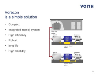 18
Vorecon
is a simple solution
• Compact
• Integrated lube oil system
• High efficiency
• Robust
• long-life
• High reliability
Motor (6
kV)
Motor (6
kV)
11 kV Sub
Station
Compressor /
Pump
Compressor /
Pump
Motor (11
kV)
Motor (11
kV)
Integrated lube oil
system
Integrated lube oil
system
 