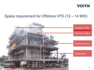 20
Variable Frequency
Harmonic Filters
Transformer
Ventilation VFD
General Persentation | Products | Advantages
Space requirement for Offshore VFD (12 – 14 MW)
 