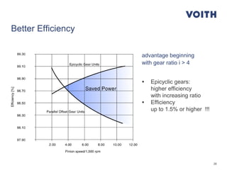 38
Better Efficiency
• Epicyclic gears:
higher efficiency
with increasing ratio
• Efficiency
up to 1.5% or higher !!!
advantage beginning
with gear ratio i > 4
 