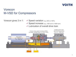 5
Vorecon
M-VSD for Compressors
Vorecon gives 3 in 1:  Speed variation (e.g. 60% to 105%)
 Speed increase (e.g. 1800 rpm to 15000 rpm)
 Lubrication of overall drive train
fixed speed
ne = 1500 rpm or
ne = 1800 rpm
variable speed need
(governed by process)
e.g. na = 15000 rpm
Vorecon does speed increase to MCS
& creates variable speed, e.g. 60 to 105%
lubrication of overall drive train
 