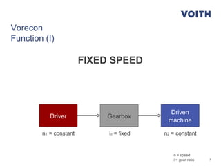 7
Vorecon
Function (I)
Driver
Driven
machine
Gearbox
n1 = constant n2 = constanti0 = fixed
FIXED SPEED
n = speed
i = gear ratio
 