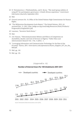 46	 L i
65 H. Twinomurinzi, J. Phahlamohlaka, and E. Byrne, “The small group subtlety of
using ICT for participatory governance: A South African experience,” Government
Information Quarterly, September 2012.
66 Ibid.
67 General comment No. 34, Office of the United Nations High Commissioner for Human
Rights.
68 “The Millennium Development Goals Report,” The United Nations, 2012, 63,
accessed Nov. 11, 2012. http://mdgs.un.org/unsd/mdg/Resources/Static/Products/
Progress2012/English2012.pdf.
69 Laurence, “Secretive North Korea.”
70 Ibid.
71 A.O. Hassan, “Telecommunications Reform and Effects of Competition on
Availability, Quality and Cost of Services in Nigeria,” Public Policy and
Administration Research Vol. 1 No. 3 (2011) : 1.
72 “Leveraging Information and Communication Technology for the Base of the
Pyramid,” Hystra, 2011. www.hystra.com/opensource/Hystra_Rapport_ICT_for_the_
BoP.pdf.
73 Ibid. pg. 118.
74 Ibid. pg. 118.
Source: International Telecommunications Union (2012).
	2001 2002 2003	 2004 	2005	 2006 	2007 2008 2009 2010 2011	
Number of Internet Users Per 100 Inhabitants 2001-2011
Developed countries Developed countries
2.8	
2.94	
37.7	 41.5
46.3 50.8 53.4
59
61.2
62.5 66.8
70.2
4.3	 5.5	 6.6	 7.7 9.3
11.9 14.7	
17.5	
21	
24.4	
( A p p e n d i x A )
 