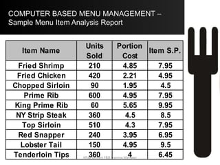 Menu Engineering Graph
Menu Engineering Graph
0
100
200
300
400
500
600
700
0 0.5 1 1.5 2 2.5 3 3.5 4 4.5 5
Contribution Margin
MenuMix
70% MM
3.34 CM
Aftab Umrani F&B Training Manager
 