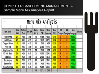 Trainer Profile
Aftab Umrani
Training Manager
Skillston Hyderabad,
Sindh, Pakistan
Aftab Umrani F&B Training Manager
 