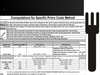 Evaluating the Menu
The menu is the most important tool
influencing the success or failure or a Food
& Beverage Operation.
The Process of Menu Engineering is an
increasingly popular tool in Evaluating the
menu.
Any menu item is evaluated on the basis of
two criteria Popularity and Profitability.
Aftab Umrani F&B Training Manager
 