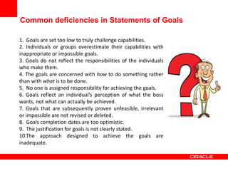 Common deficiencies in Statements of Goals
1. Goals are set too low to truly challenge capabilities.
2. Individuals or groups overestimate their capabilities with
inappropriate or impossible goals.
3. Goals do not reflect the responsibilities of the individuals
who make them.
4. The goals are concerned with how to do something rather
than with what is to be done.
5. No one is assigned responsibility for achieving the goals.
6. Goals reflect an individual’s perception of what the boss
wants, not what can actually be achieved.
7. Goals that are subsequently proven unfeasible, irrelevant
or impossible are not revised or deleted.
8. Goals completion dates are too optimistic.
9. The justification for goals is not clearly stated.
10.The approach designed to achieve the goals are
inadequate.
 