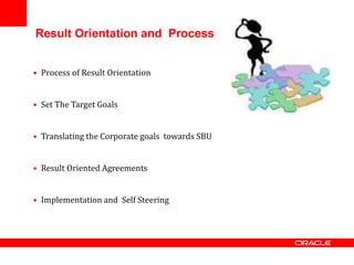 Result Orientation and Process
• Process of Result Orientation
• Set The Target Goals
• Translating the Corporate goals towards SBU
• Result Oriented Agreements
• Implementation and Self Steering
 