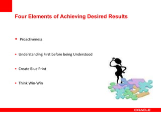 Four Elements of Achieving Desired Results
• Proactiveness
• Understanding First before being Understood
• Create Blue Print
• Think Win-Win
 