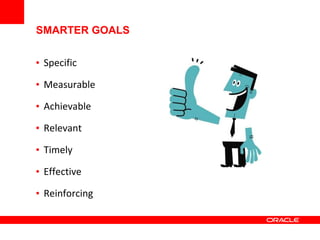 SMARTER GOALS
• Specific
• Measurable
• Achievable
• Relevant
• Timely
• Effective
• Reinforcing
 