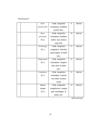 37
“(Sambungan)”
Store
fixtures (X9)
Untuk mengetahui
kemampuan pemilihan
perabot toko.
9 Interval
Store
personnel
(X10)
Untuk mengetahui
kemampuan pemilihan
sumber daya manusia
yang baik.
10 Interval
Technology
(X11)
Untuk mengetahui
penggunaan teknologi
pada kegiatan di dalam
toko.
11 Interval
Temperature
(X12)
Untuk mengetahui
kemampuan mengatur
suhu udara di dalam
toko.
12 Interval
Cleanliness
(X13)
Untuk mengetahui
kemampuan keadaan
toko dalam keadaan
bersih
13 Interval
Alokasi
ruangan
(X14)
Untuk mengetahui
pengalokasian ruangan
guna kepentingan di
dalam toko.
14 Interval
“(Bersambung)”
 