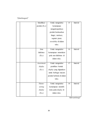 38
“(Sambungan)”
Klasifikasi
produk (X15)
Untuk mengetahui
kemampuan
mengelompokkan
produk berdasarkan
fungsi, motivasi,
segmen pasar,
storability di dalam
toko.
15 Interval
Arus
lalulintas
(X16)
Untuk mengetahui
kemampuan menetukan
pola arus lalulintas di
dalam toko.
16 Interval
Assortment
display
(X17)
Untuk mengetahui
pemilihan bentuk
display yang digunakan
untuk berbagai macam
produk berbeda di dalam
toko.
17 Interval
Theme-
setting
display
(X18)
Untuk mengetahui
kemampuan memilih
tema pada display di
dalam toko.
18 Interval
“(Bersambung)”
 