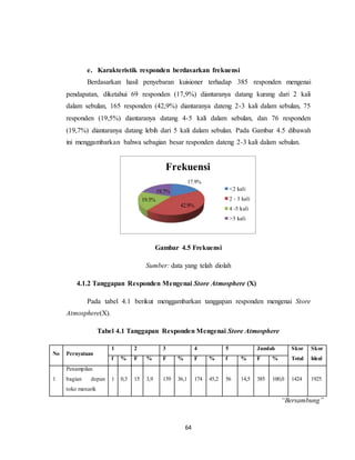 64
e. Karakteristik responden berdasarkan frekuensi
Berdasarkan hasil penyebaran kuisioner terhadap 385 responden mengenai
pendapatan, diketahui 69 responden (17,9%) diantaranya datang kurang dari 2 kali
dalam sebulan, 165 responden (42,9%) diantaranya dateng 2-3 kali dalam sebulan, 75
responden (19,5%) diantaranya datang 4-5 kali dalam sebulan, dan 76 responden
(19,7%) diantaranya datang lebih dari 5 kali dalam sebulan. Pada Gambar 4.5 dibawah
ini menggambarkan bahwa sebagian besar responden dateng 2-3 kali dalam sebulan.
Gambar 4.5 Frekuensi
Sumber: data yang telah diolah
4.1.2 Tanggapan Responden Mengenai Store Atmosphere (X)
Pada tabel 4.1 berikut menggambarkan tanggapan responden mengenai Store
Atmosphere(X).
Tabel 4.1 Tanggapan Responden Mengenai Store Atmosphere
No Pernyataan
1 2 3 4 5 Jumlah Skor
Total
Skor
Idealf % F % F % F % f % F %
1
Penampilan
bagian depan
toko menarik
1 0,3 15 3,9 139 36,1 174 45,2 56 14,5 385 100,0 1424 1925
“Bersambung”
17.9%
42.9%
19.5%
19.7%
Frekuensi
<2 kali
2 - 3 kali
4 -5 kali
>5 kali
 