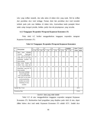 69
toko yang terlihat menarik, dan suhu udara di dalam toko yang sejuk. Hal itu terlihat
dari perolehan skor total tertinggi. Namun disisi lain perolehan skor total terendah
terletak pada pola arus lalulintas di dalam toko, ketersediaan tanda penunjuk lokasi
untuk setiap kategori produk, fasilitas parkir dan rak penyimpanan yang tersedia.
4.1.3 Tanggapan Responden Mengenai Kepuasan Konsumen (Y)
Pada tabel 4.2 berikut menggambarkan tanggapan responden mengenai
Kepuasan Konsumen (Y).
Tabel 4.2 Tanggapan Responden Mengenai Kepuasan Konsumen
N
o
Pernyataan
1 2 3 4 5 Jumlah Skor
Total
Skor
Idealf % F % F % f % F % F %
1
Saya puas terhadap
suasana lingkungan
toko yang ditampilkan,
maka dari itu saya akan
berbelanja kembali di
toko tersebut
0 0,0 7 1,8 135 35,1 166 43,1 77 20,0 385 100,0 1468 1925
2
Saya puas berada di
dalam toko, maka dari
itu saya akan berbelanja
kebutuhan yang lain di
toko tersebut
0 0,0 14 3,6 139 36,1 169 43,9 63 16,4 385 100,0 1436 1925
3
Saya puas terhadap
suasana lingkungan
toko yang ditampilkan,
maka dari itu saya akan
merekomendasikan
kerabat saya untuk
berbelanja di toko
tersebut
0 0,0 24 6,2 132 34,3 162 42,1 67 17,4 385 100,0 1427 1925
Jumlah Skor Total 4331
Presentase Skor 75,0%
Sumber: data yang telah diolah
Tabel 4.2 di atas menggambarkan tanggapan responden mengenai Kepuasan
Konsumen (Y). Berdasarkan hasil pengolahan yang disajikan pada tabel di atas, dapat
dilihat bahwa skor total untuk Kepuasan Konsumen (Y) adalah 4331. Jumlah skor
 