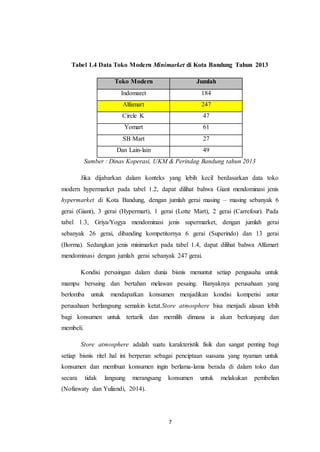 7
Tabel 1.4 Data Toko Modern Minimarket di Kota Bandung Tahun 2013
Toko Modern Jumlah
Indomaret 184
Alfamart 247
Circle K 47
Yomart 61
SB Mart 27
Dan Lain-lain 49
Sumber : Dinas Koperasi, UKM & Perindag Bandung tahun 2013
Jika dijabarkan dalam konteks yang lebih kecil berdasarkan data toko
modern hypermarket pada tabel 1.2, dapat dilihat bahwa Giant mendominasi jenis
hypermarket di Kota Bandung, dengan jumlah gerai masing – masing sebanyak 6
gerai (Giant), 3 gerai (Hypermart), 1 gerai (Lotte Mart), 2 gerai (Carrefour). Pada
tabel 1.3, Griya/Yogya mendominasi jenis supermarket, dengan jumlah gerai
sebanyak 26 gerai, dibanding kompetitornya 6 gerai (Superindo) dan 13 gerai
(Borma). Sedangkan jenis minimarket pada tabel 1.4, dapat dilihat bahwa Alfamart
mendominasi dengan jumlah gerai sebanyak 247 gerai.
Kondisi persaingan dalam dunia bisnis menuntut setiap pengusaha untuk
mampu bersaing dan bertahan melawan pesaing. Banyaknya perusahaan yang
berlomba untuk mendapatkan konsumen menjadikan kondisi kompetisi antar
perusahaan berlangsung semakin ketat.Store atmosphere bisa menjadi alasan lebih
bagi konsumen untuk tertarik dan memilih dimana ia akan berkunjung dan
membeli.
Store atmosphere adalah suatu karakteristik fisik dan sangat penting bagi
setiap bisnis ritel hal ini berperan sebagai penciptaan suasana yang nyaman untuk
konsumen dan membuat konsumen ingin berlama-lama berada di dalam toko dan
secara tidak langsung merangsang konsumen untuk melakukan pembelian
(Nofiawaty dan Yuliandi, 2014).
 