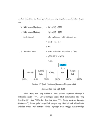 70
tersebut dimasukkan ke dalam garis kontinum, yang pengukurannya ditentukan dengan
cara :
 Nilai Indeks Maksimum = 5 x 3 x 385 = 5775
 Nilai Indeks Minimum = 1 x 3 x 385 = 1155
 Jarak Interval = [nilai maksimum - nilai minimum] : 5
= (5775 - 1155) : 5
= 924
 Persentase Skor = [(total skor) : nilai maksimum] x 100%
= (4331 :5775) x 100%
= 75,0%
Tidak baik
Kurang
Baik
Cukup Baik
Sangat
baik
20.0% 36.0% 52.0% 68.0% 84.0% 100.0%
Gambar 4.7 Garis Kontinum Kepuasan Konsumen (Y)
Sumber: data yang telah diolah
Secara ideal, skor yang diharapkan untuk jawaban responden terhadap 3
pertanyaan adalah 5775. Dari perhitungan dalam tabel menunjukkan nilai yang
diperoleh 4331 atau 75,0% dari skor ideal yaitu 5775. Dengan demikian Kepuasan
Konsumen (Y) berada pada kategori baik.Adapun yang dimaksud baik adalah ketika
konsumen merasa puas terhadap suasana lingkungan toko sehingga akan berbelanja
75,0%
 