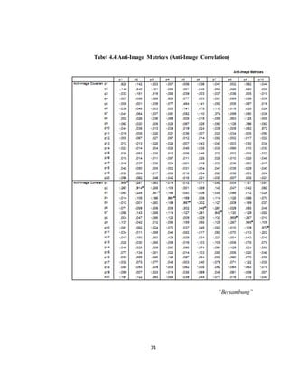 74
Tabel 4.4 Anti-Image Matrices (Anti-Image Correlation)
“Bersambung”
 